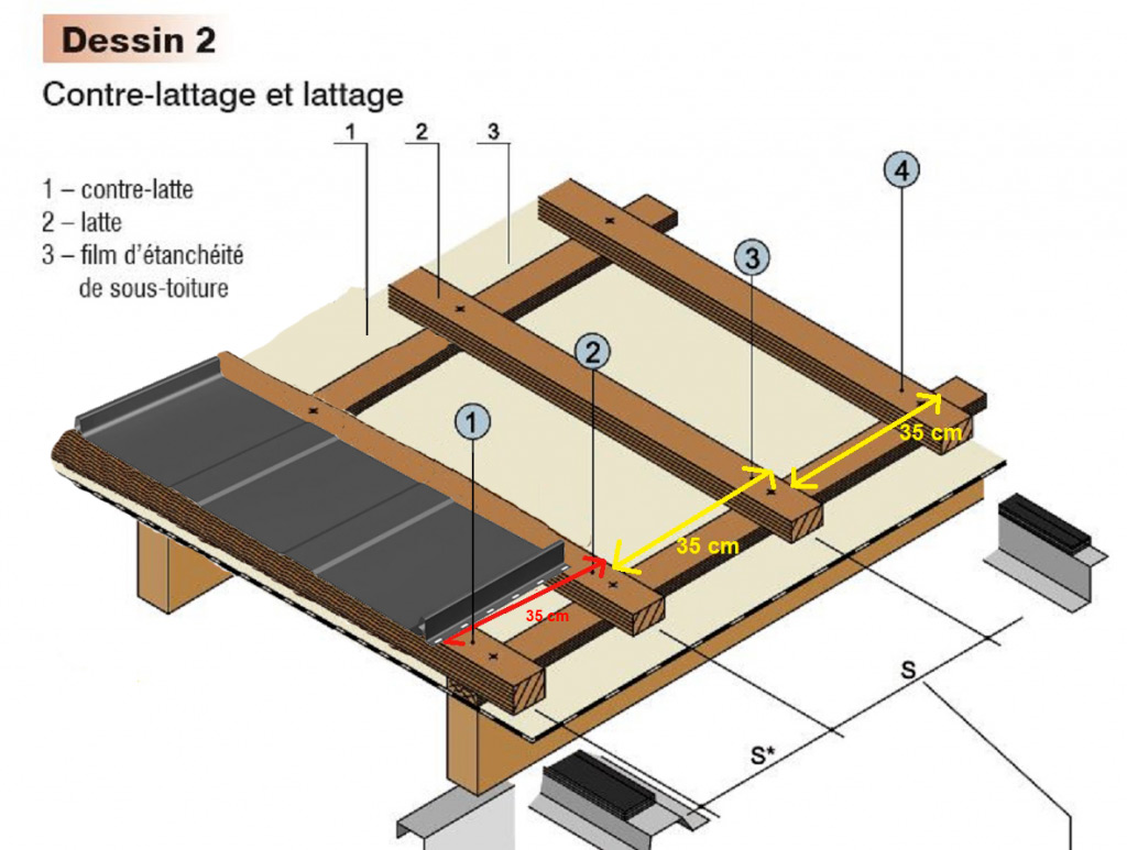 Le montage des panneaux de toiture à joint debout : lattage et contre lattage