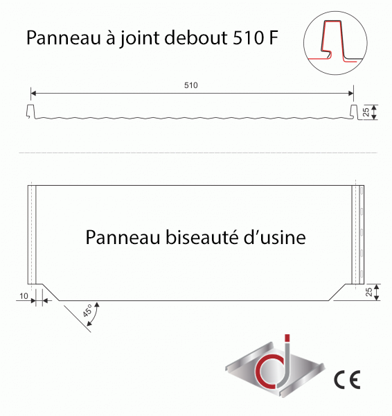 Le panneau PJD 510-F
